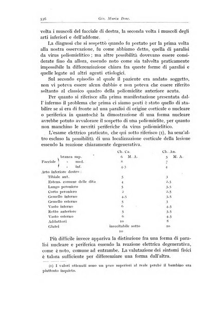 Rivista di clinica pediatrica