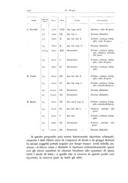 Rivista di clinica pediatrica