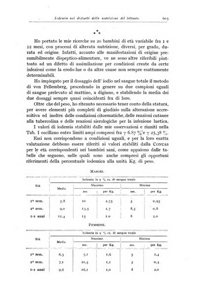 Rivista di clinica pediatrica