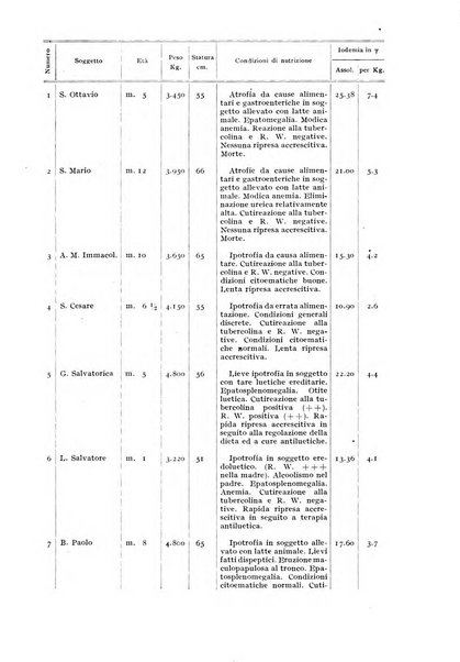 Rivista di clinica pediatrica