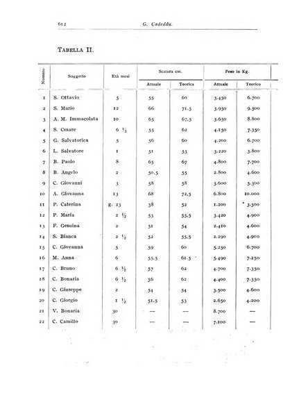 Rivista di clinica pediatrica