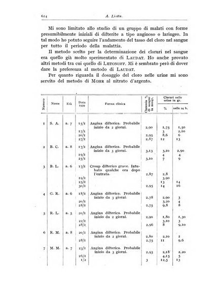 Rivista di clinica pediatrica