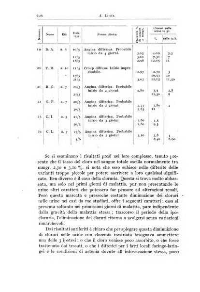 Rivista di clinica pediatrica