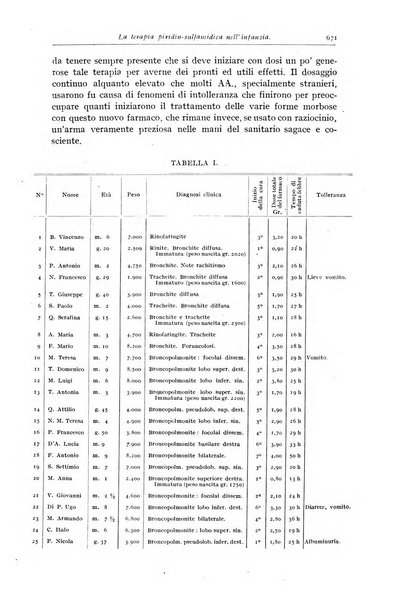 Rivista di clinica pediatrica