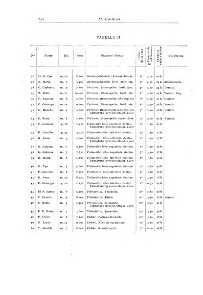 Rivista di clinica pediatrica