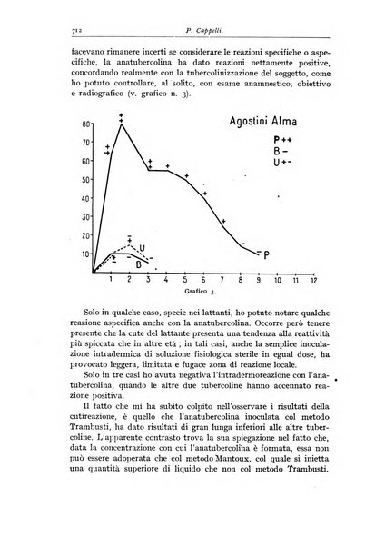 Rivista di clinica pediatrica