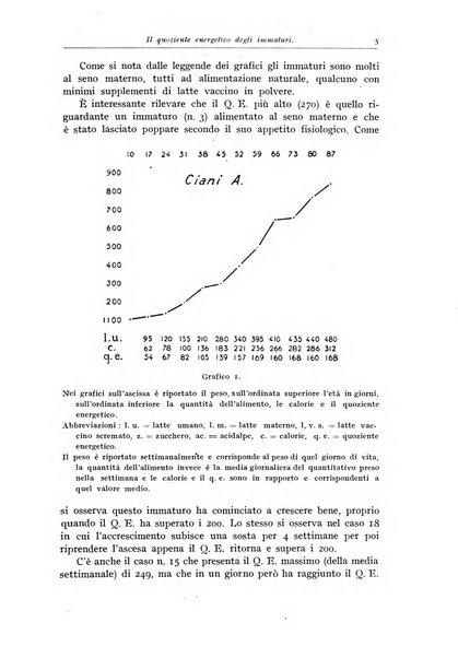 Rivista di clinica pediatrica