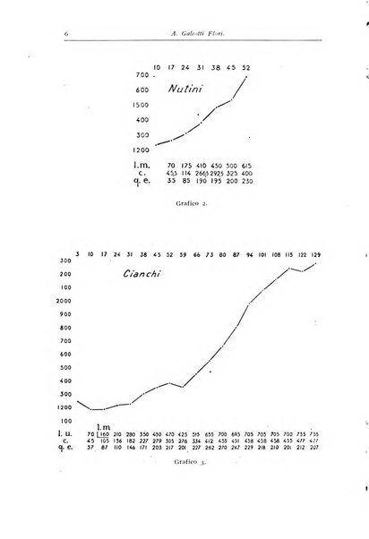 Rivista di clinica pediatrica