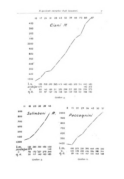 Rivista di clinica pediatrica