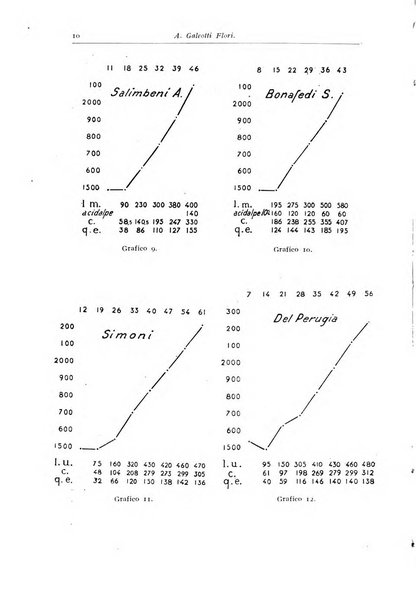 Rivista di clinica pediatrica