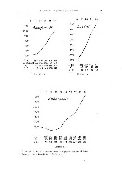 Rivista di clinica pediatrica