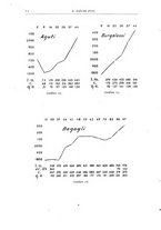 giornale/TO00194040/1941/unico/00000022