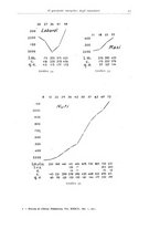 giornale/TO00194040/1941/unico/00000027