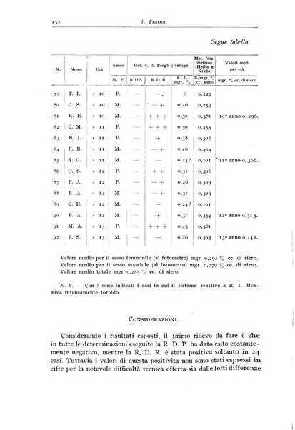 Rivista di clinica pediatrica