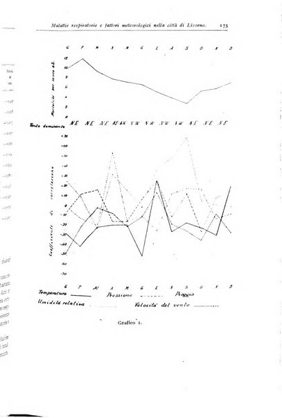 Rivista di clinica pediatrica