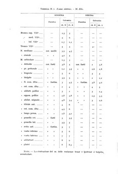 Rivista di clinica pediatrica