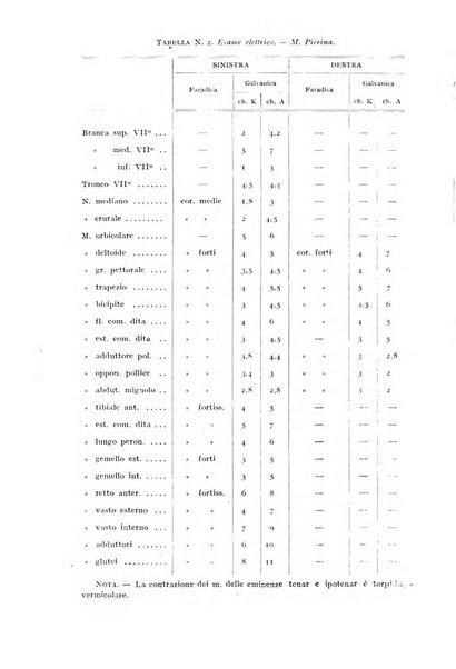 Rivista di clinica pediatrica