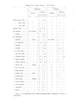 giornale/TO00194040/1941/unico/00000250