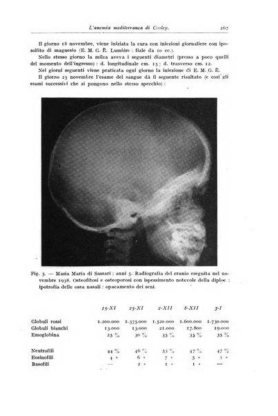 Rivista di clinica pediatrica