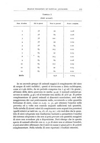 Rivista di clinica pediatrica