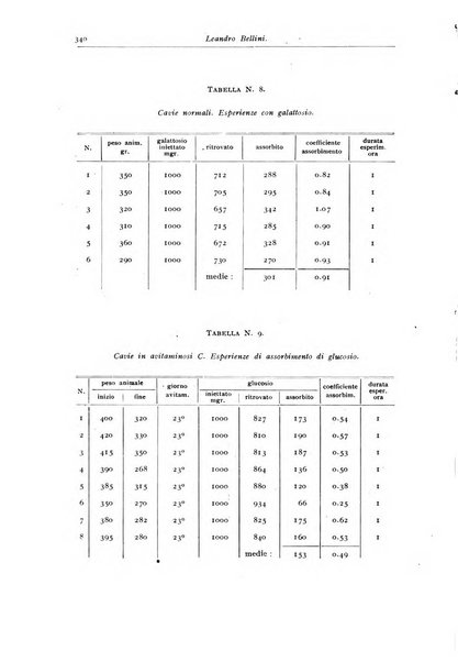 Rivista di clinica pediatrica