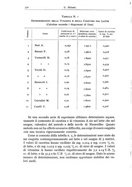 Rivista di clinica pediatrica