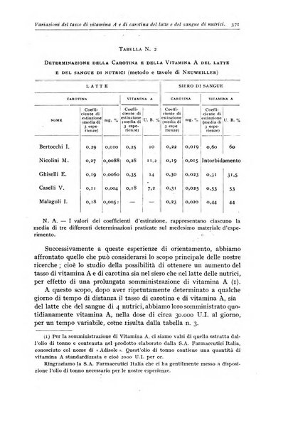 Rivista di clinica pediatrica