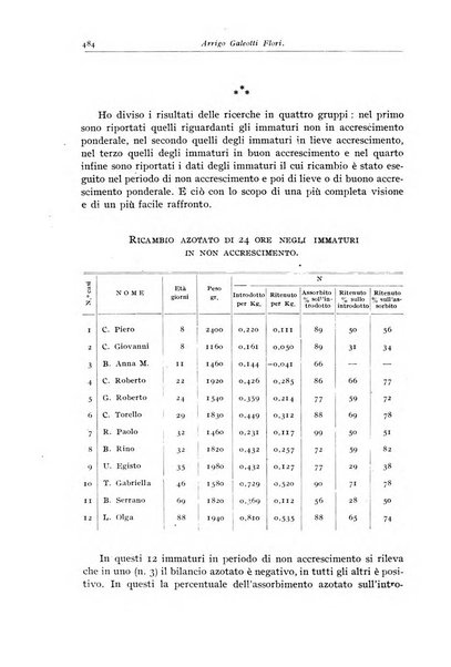 Rivista di clinica pediatrica