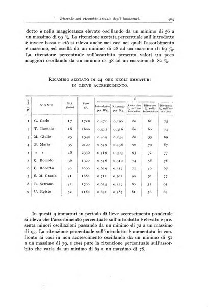 Rivista di clinica pediatrica