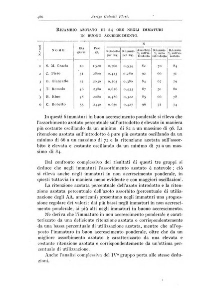 Rivista di clinica pediatrica