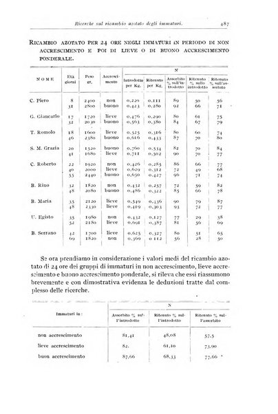 Rivista di clinica pediatrica