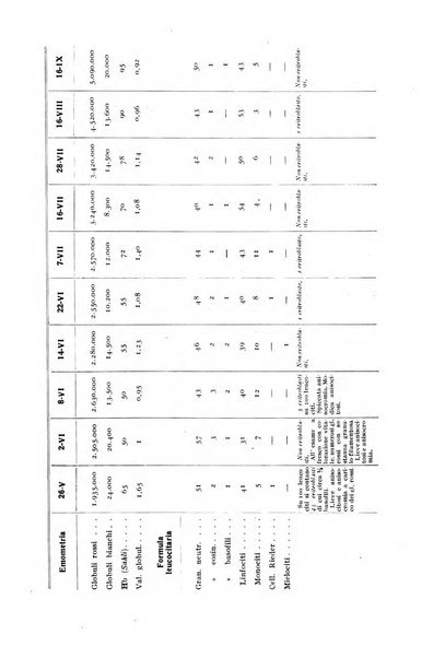 Rivista di clinica pediatrica