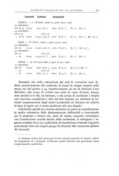 Rivista di clinica pediatrica