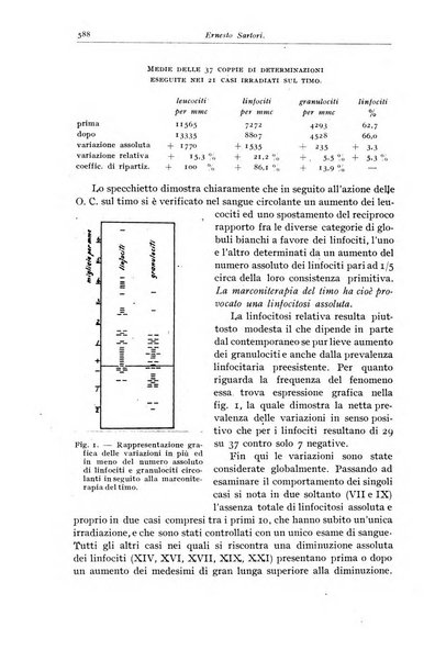 Rivista di clinica pediatrica