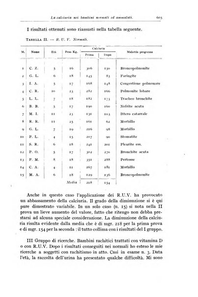 Rivista di clinica pediatrica