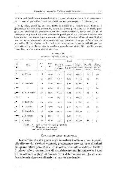 Rivista di clinica pediatrica