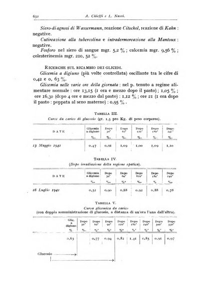 Rivista di clinica pediatrica