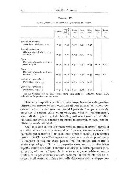 Rivista di clinica pediatrica