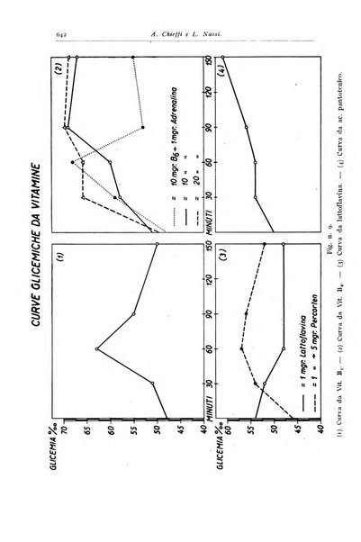 Rivista di clinica pediatrica