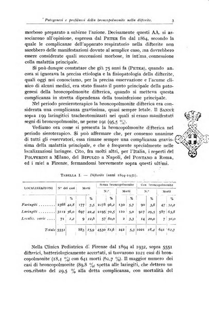 Rivista di clinica pediatrica