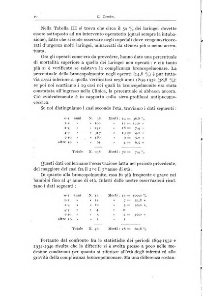 Rivista di clinica pediatrica