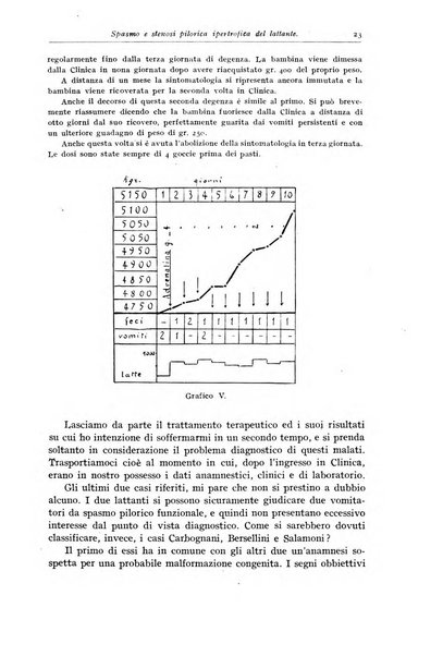 Rivista di clinica pediatrica