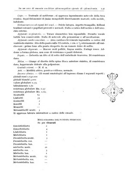 Rivista di clinica pediatrica