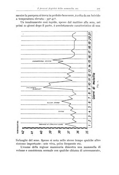 Rivista di clinica pediatrica