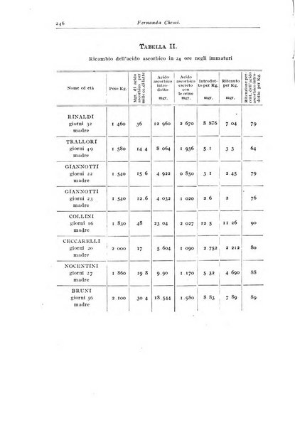 Rivista di clinica pediatrica