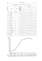 giornale/TO00194040/1942/unico/00000350