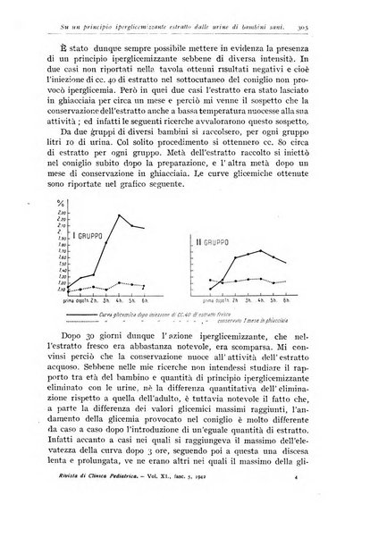 Rivista di clinica pediatrica