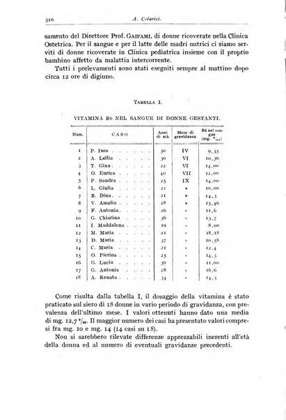 Rivista di clinica pediatrica