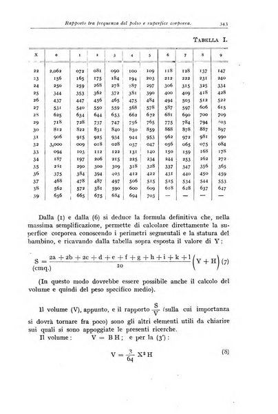 Rivista di clinica pediatrica