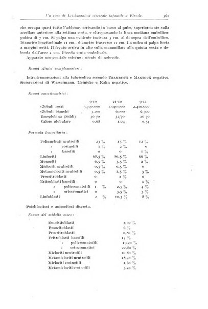 Rivista di clinica pediatrica